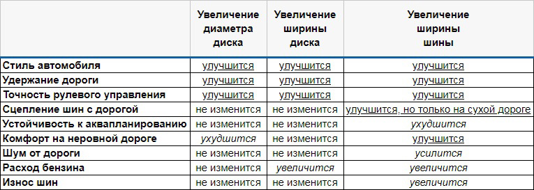 влияние размера шин и дисков на характеристики Весты